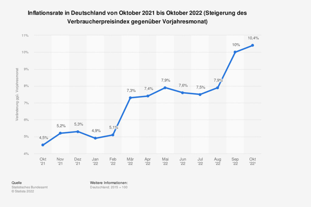 Gastronomie-Unterstützung während der Energiekrise